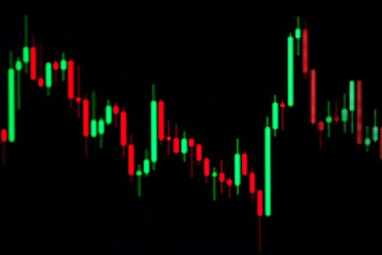 The Japanese Yen Price Action Setup