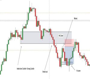 2. What happened in the graph shown above 300x264 1