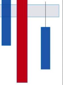 How would you consider the following graph represented in the Fresh zone 1 222x300 1