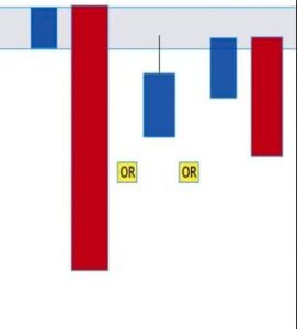 How would you consider the following graph represented in the Fresh zone 271x300 1