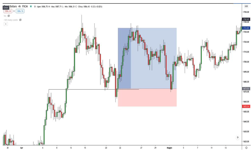 Screenshot 2023 10 04 alle 11.46.41 - Image OFP