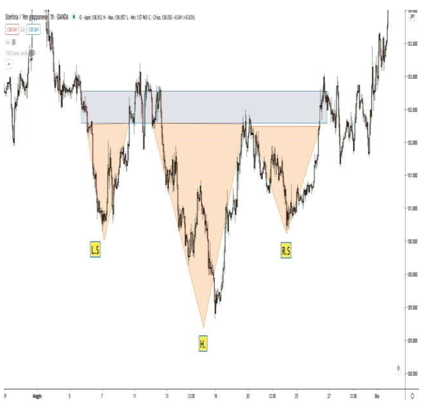 Screenshot 2023 10 04 alle 18.12.20 - Image OFP