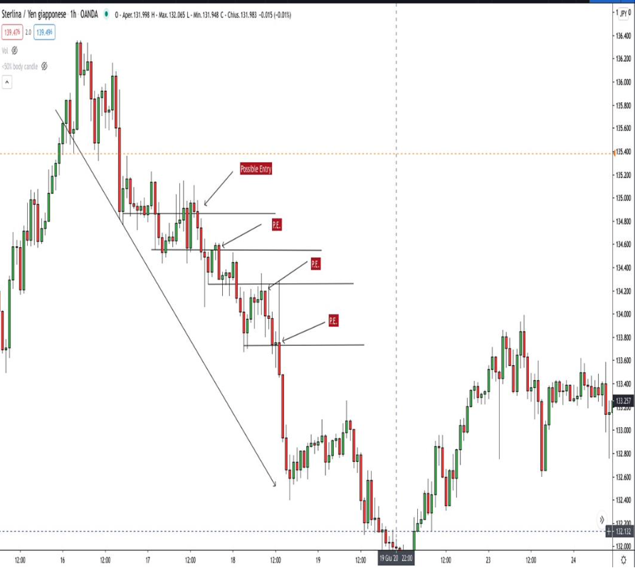 Screenshot 2023 10 05 alle 09.45.22 - Image OFP