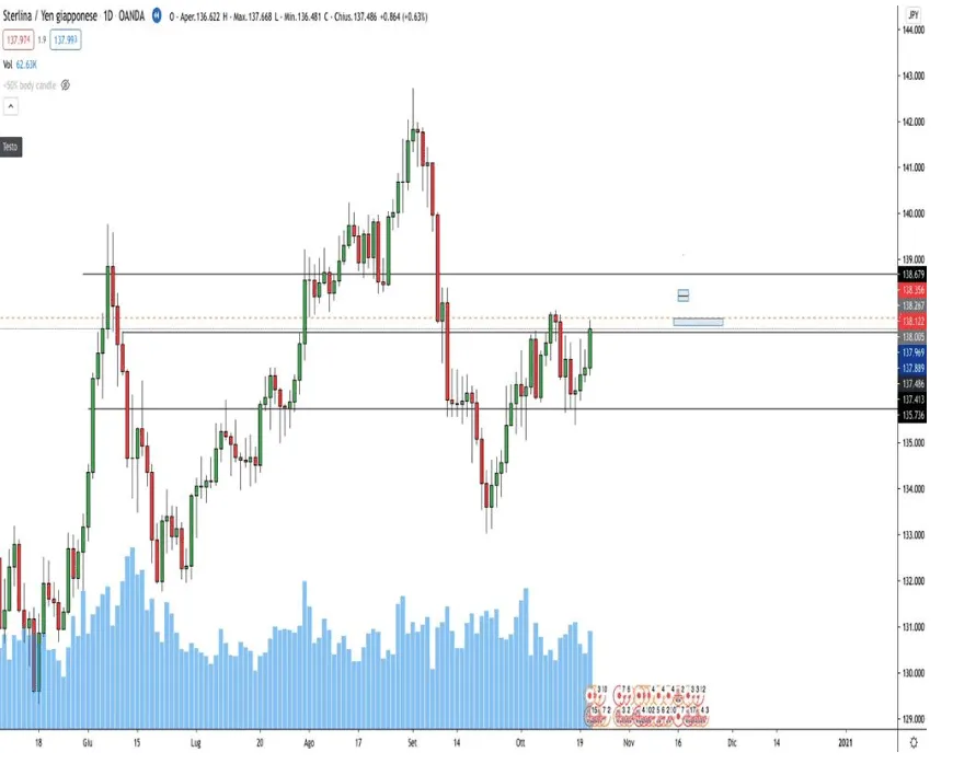 Each one will improve over time, and you will understand the best strategy suitable for yourself.