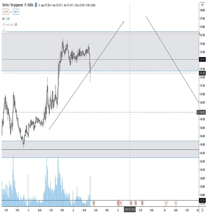 Once reached, I control the volume, which in this case is high